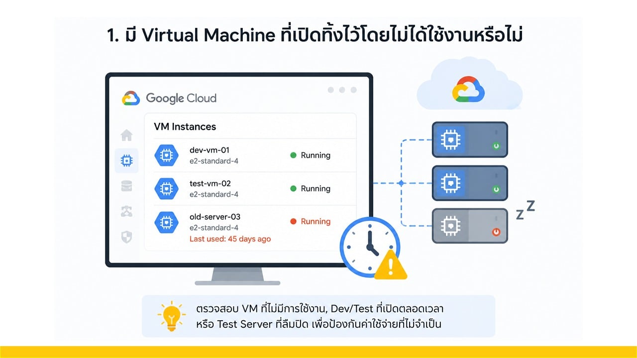 Google Cloud Cost Optimization 5 เรื่องที่องค์กรควรตรวจสอบก่อนต่ออายุ